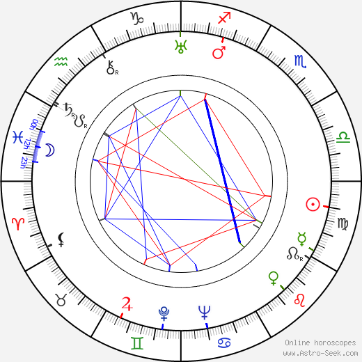 Jožka Koldovská birth chart, Jožka Koldovská astro natal horoscope, astrology