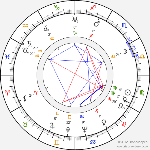 Lionel Lindon birth chart, biography, wikipedia 2024, 2025