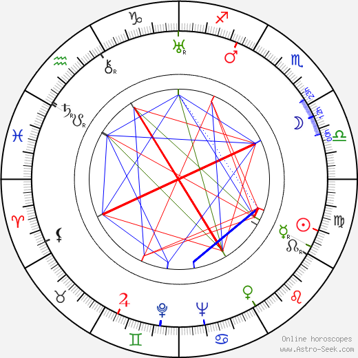 Lionel Lindon birth chart, Lionel Lindon astro natal horoscope, astrology