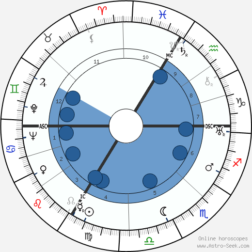 Marcel Galey wikipedia, horoscope, astrology, instagram