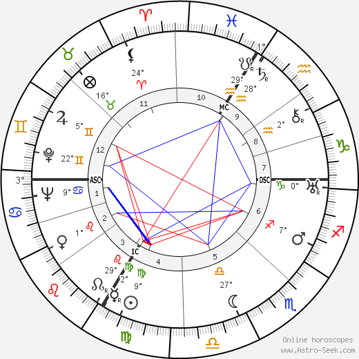 Marcel Galey birth chart, biography, wikipedia 2023, 2024