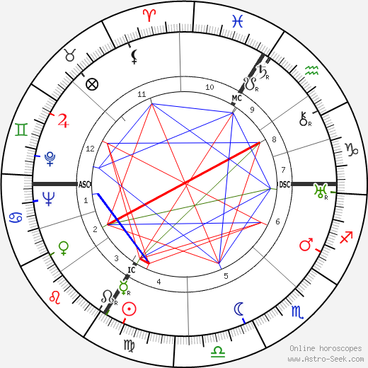 Marcel Galey birth chart, Marcel Galey astro natal horoscope, astrology