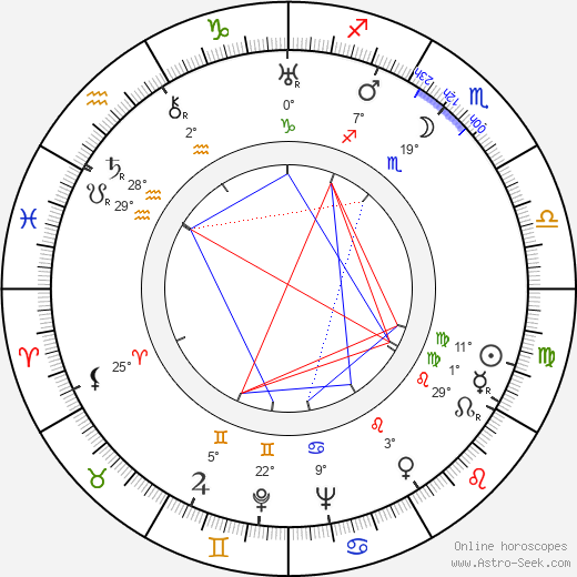 Mary Challans Renault birth chart, biography, wikipedia 2024, 2025