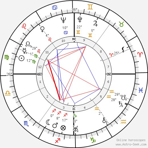 Maurice Challe birth chart, biography, wikipedia 2023, 2024