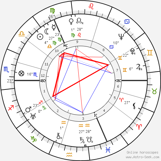 Max Schmeling birth chart, biography, wikipedia 2024, 2025
