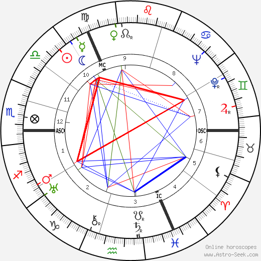 Max Schmeling birth chart, Max Schmeling astro natal horoscope, astrology