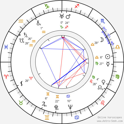 Michael Powell birth chart, biography, wikipedia 2023, 2024