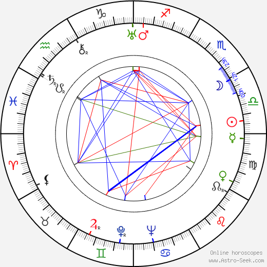 Michael Powell birth chart, Michael Powell astro natal horoscope, astrology