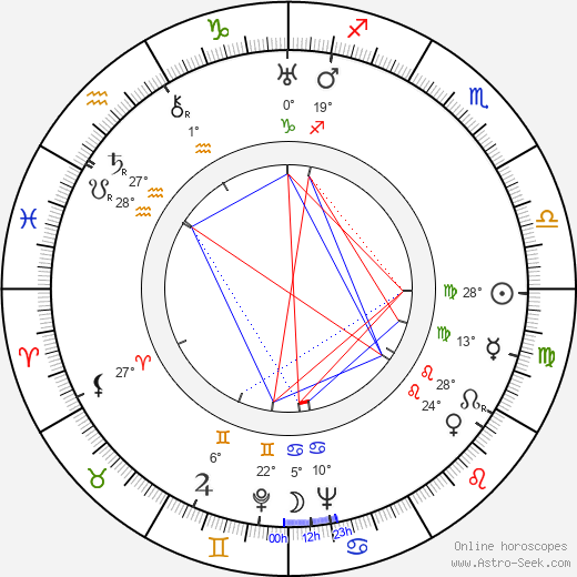 Muriel Box birth chart, biography, wikipedia 2023, 2024