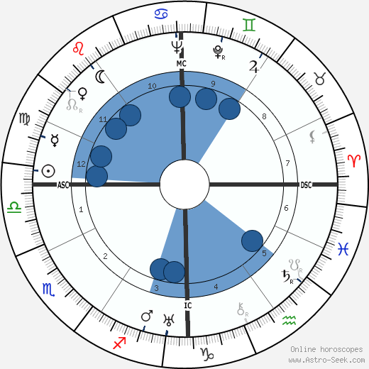 Red Smith wikipedia, horoscope, astrology, instagram