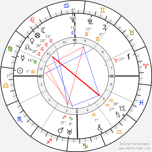 Red Smith birth chart, biography, wikipedia 2024, 2025
