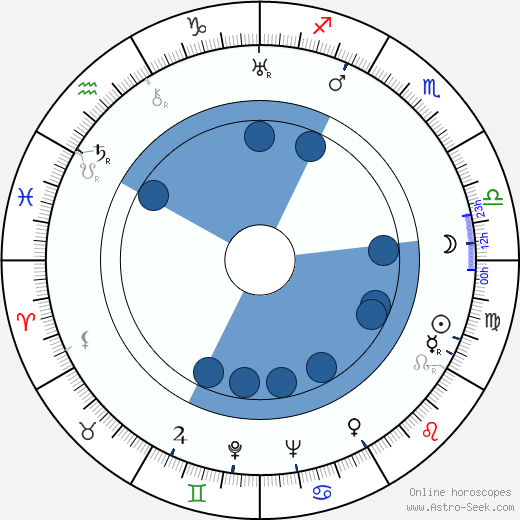 Rudolf Lampa wikipedia, biography, birth chart, instagram Rudolf Lampa wikipedia, horoscope, astrology, instagram