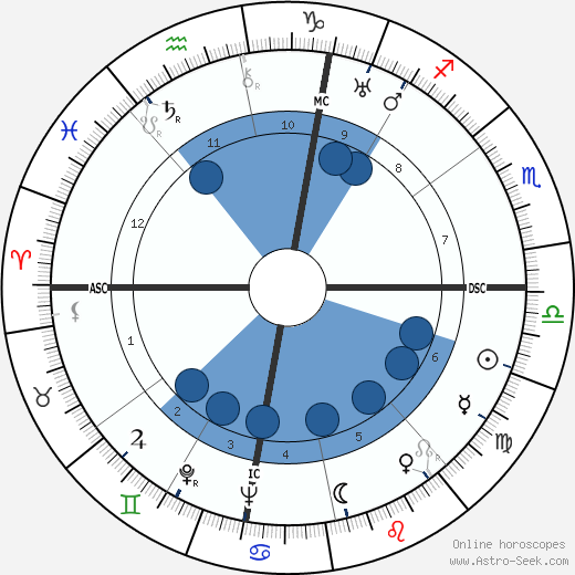 Severo Ochoa wikipedia, biography, birth chart, instagram Severo Ochoa wikipedia, horoscope, astrology, instagram
