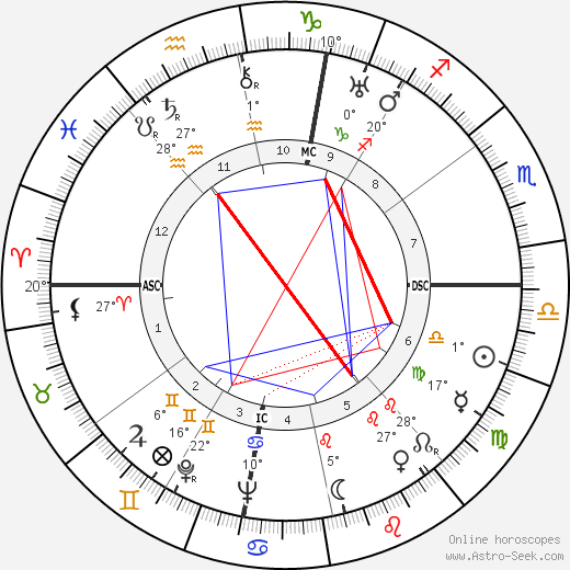 Severo Ochoa birth chart, biography, wikipedia 2023, 2024