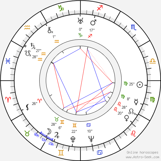 Soňa Neumannová birth chart, biography, wikipedia 2023, 2024