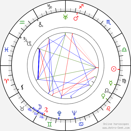 Soňa Neumannová birth chart, Soňa Neumannová astro natal horoscope, astrology