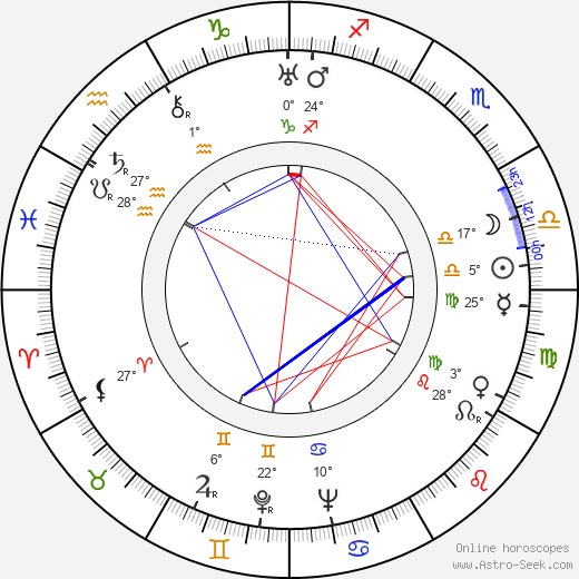 Ted de Corsia birth chart, biography, wikipedia 2024, 2025