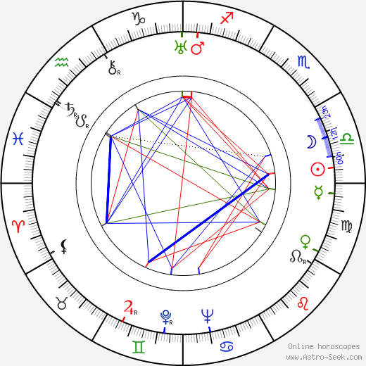 Ted de Corsia birth chart, Ted de Corsia astro natal horoscope, astrology