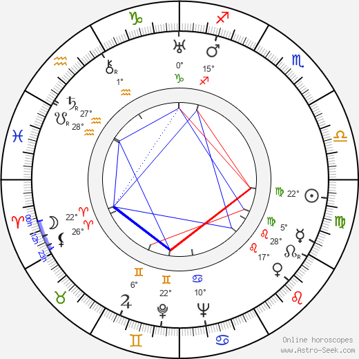 Vladimír Holan birth chart, biography, wikipedia 2023, 2024