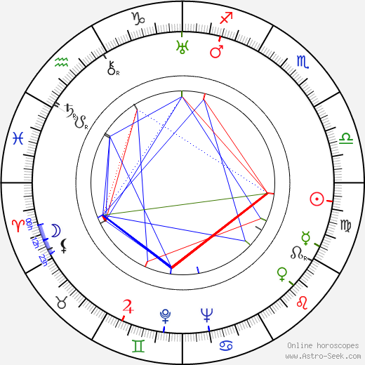 Vladimír Holan birth chart, Vladimír Holan astro natal horoscope, astrology