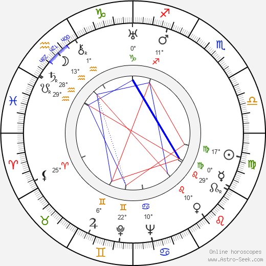 William Clemens birth chart, biography, wikipedia 2023, 2024