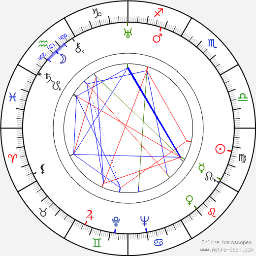 William Clemens birth chart, William Clemens astro natal horoscope, astrology