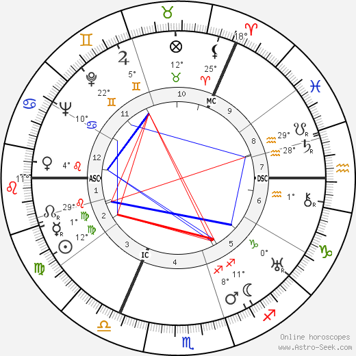 William McEwan Younger birth chart, biography, wikipedia 2024, 2025