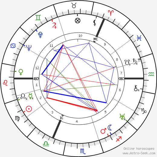William McEwan Younger birth chart, William McEwan Younger astro natal horoscope, astrology