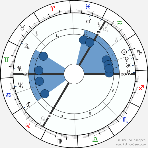 Albert Hofmann horoscope, astrology, sign, zodiac, date of birth, instagram