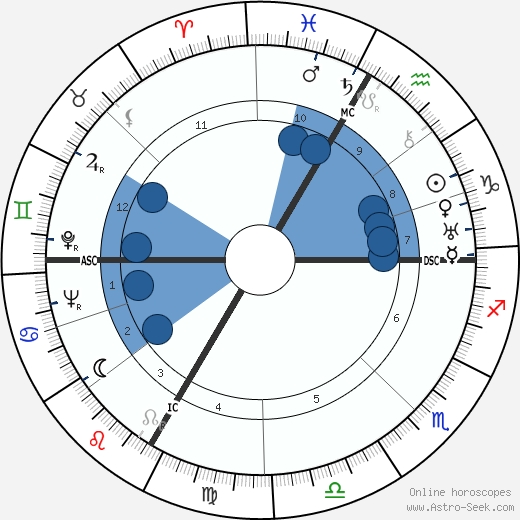 Albert Hofmann wikipedia, biography, birth chart, instagram Albert Hofmann wikipedia, horoscope, astrology, instagram