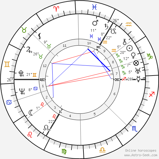 Albert Hofmann birth chart, biography, wikipedia 2023, 2024