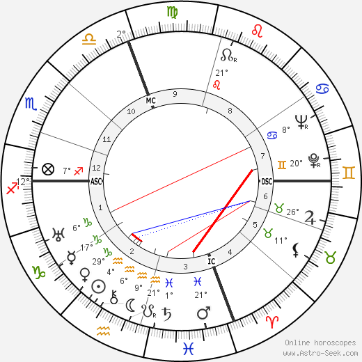 Alessandro Cicognini birth chart, biography, wikipedia 2024, 2025