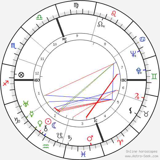 Alessandro Cicognini birth chart, Alessandro Cicognini astro natal horoscope, astrology