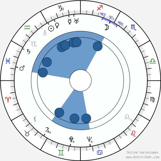 Aristotle Onassis wikipedia, biography, birth chart, instagram Aristotle Onassis wikipedia, horoscope, astrology, instagram