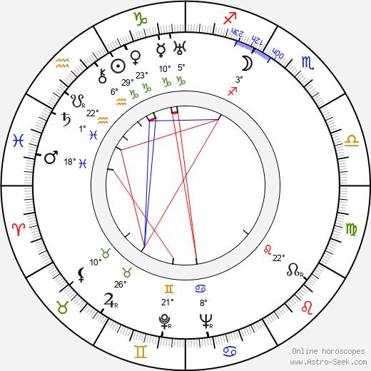 Aristotle Onassis birth chart, biography, wikipedia 2023, 2024