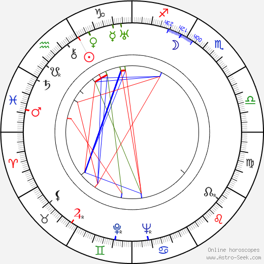 Aristotle Onassis birth chart, Aristotle Onassis astro natal horoscope, astrology