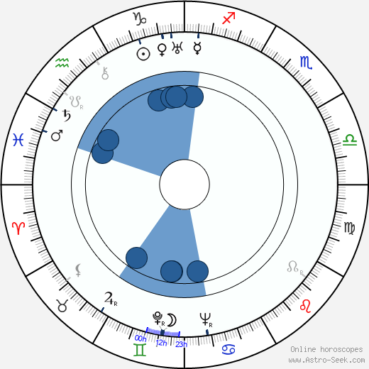 Barry MacKay Oroscopo, astrologia, Segno, zodiac, Data di nascita, instagram