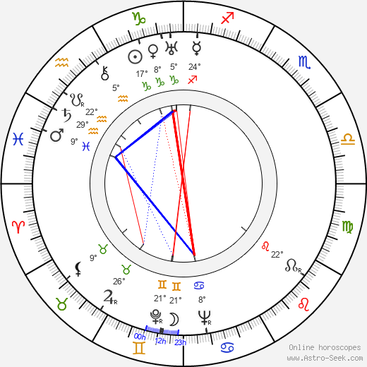 Barry MacKay birth chart, biography, wikipedia 2023, 2024