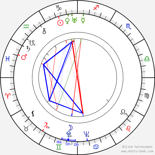 Barry MacKay birth chart, Barry MacKay astro natal horoscope, astrology