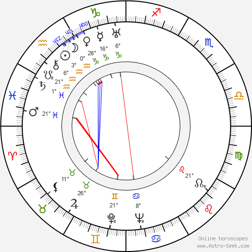 Béla Barsi birth chart, biography, wikipedia 2024, 2025