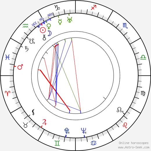 Béla Barsi birth chart, Béla Barsi astro natal horoscope, astrology