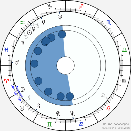 Benjamin Frankel Oroscopo, astrologia, Segno, zodiac, Data di nascita, instagram
