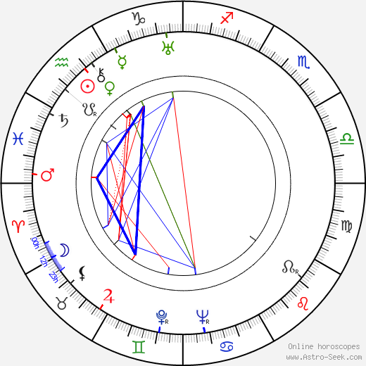 Benjamin Frankel birth chart, Benjamin Frankel astro natal horoscope, astrology