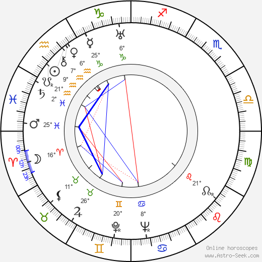 Carl Merz birth chart, biography, wikipedia 2024, 2025