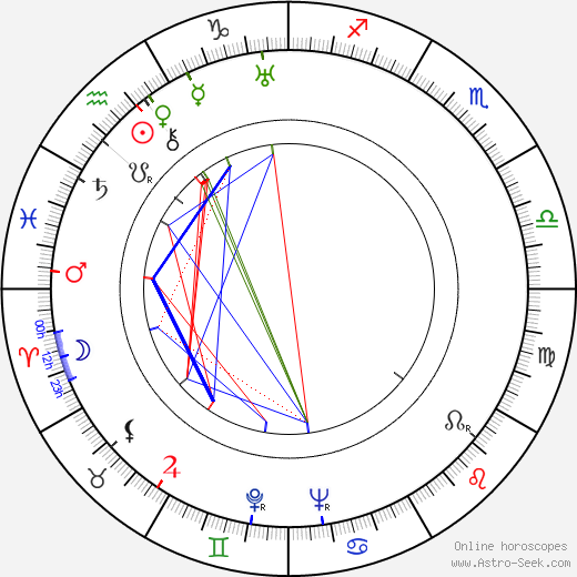 Carl Merz birth chart, Carl Merz astro natal horoscope, astrology