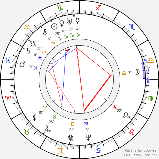 Diana Wynyard birth chart, biography, wikipedia 2024, 2025