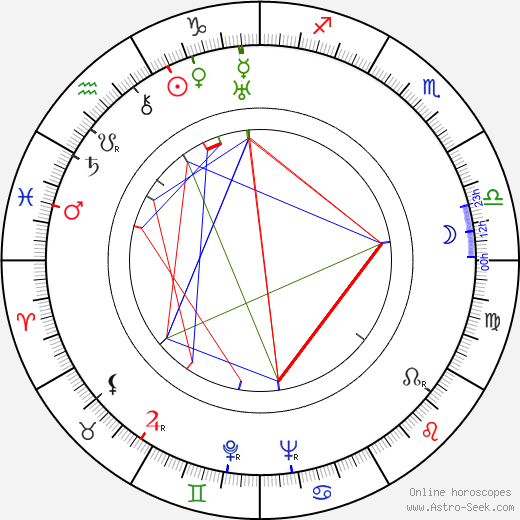 Diana Wynyard birth chart, Diana Wynyard astro natal horoscope, astrology