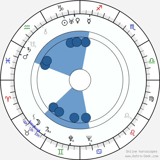 Eero Antikainen wikipedia, horoscope, astrology, instagram