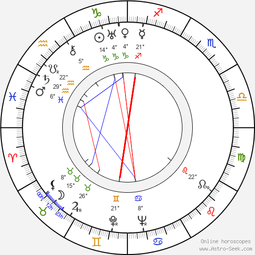 Eero Antikainen birth chart, biography, wikipedia 2023, 2024