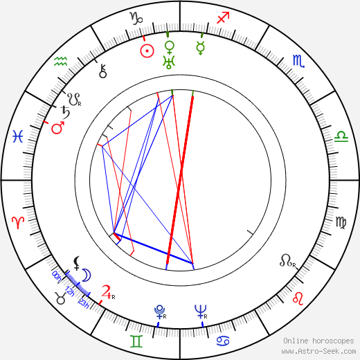 Eero Antikainen birth chart, Eero Antikainen astro natal horoscope, astrology